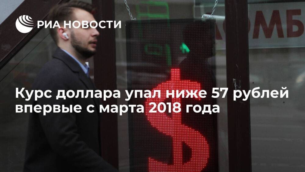 Курс доллара упал ниже 57 рублей впервые с марта 2018 года, евро — ниже 59 рублей