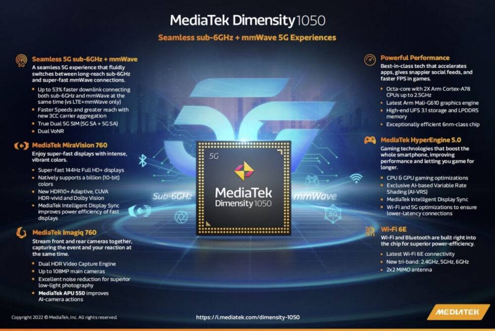 MediaTek представила 6-нм процессоры Dimensity 1050, Dimensity 930 и Helio G99 для смартфонов среднего уровня