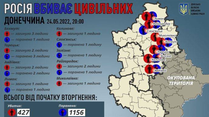 Донецкая область: за день оккупанты убили 12 и ранили 10 жителей