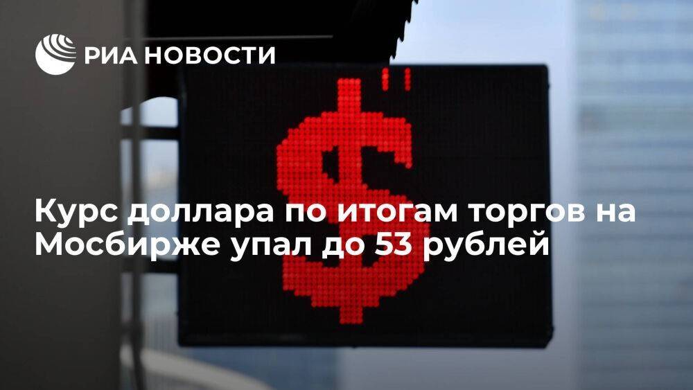 Курс доллара по итогам торгов на Мосбирже в среду упал до 53,15 рубля, евро вырос до 56,43
