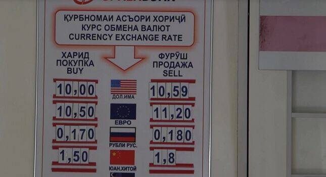 «Американские горки» рубля и доллара. Что происходит с американской валютой в Таджикистане?