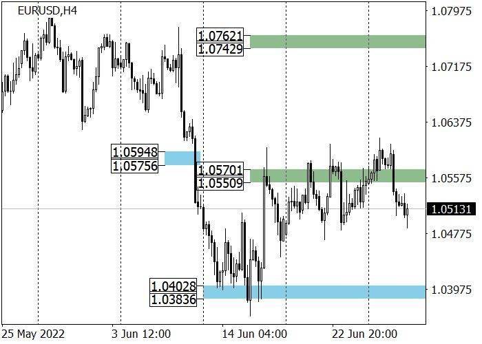 EUR/USD: торги в узком диапазоне в ожидании выступления главы ЕЦБ