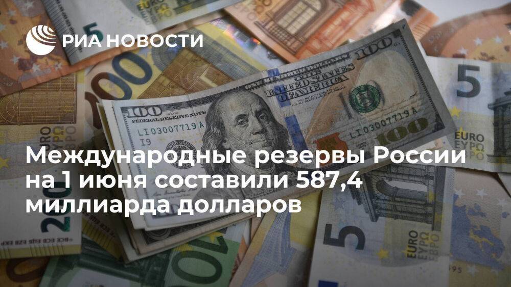 Международные резервы России за май понизились на 0,95% до 587,4 миллиарда долларов