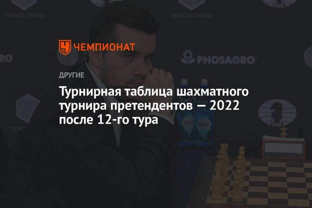 Турнирная таблица шахматного турнира претендентов — 2022 после 12-го тура