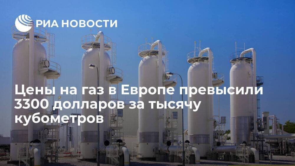 Биржевые цены на газ в Европе впервые с марта превысили 3300 долларов за тысячу кубометров