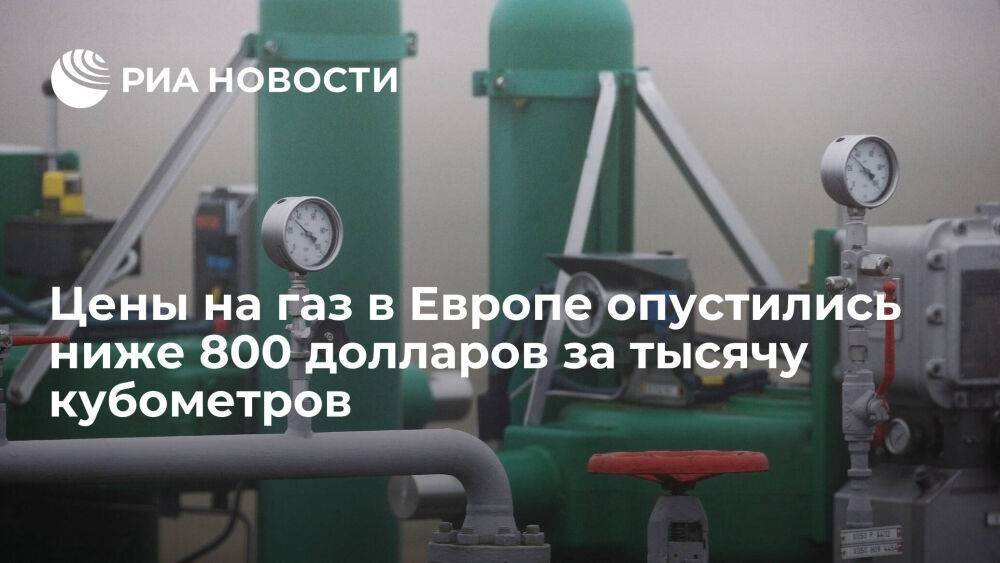 Цены на газ в Европе достигли уровня февраля, упав ниже 800 долларов за тысячу кубометров