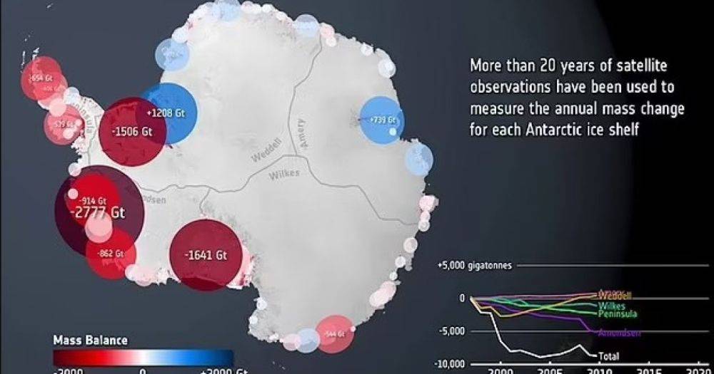 Слезы Антарктиды. За 25 лет ледники потеряли треть массы и выбросили в океан 7,5 триллиона тонн воды