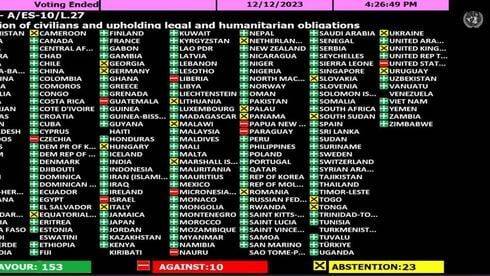 Генассамблея ООН проголосовала за прекращение огня в Газе