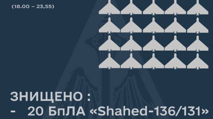 Вечером во время вражеской атаки ВСУ уничтожили 20 российских "Шахедов"