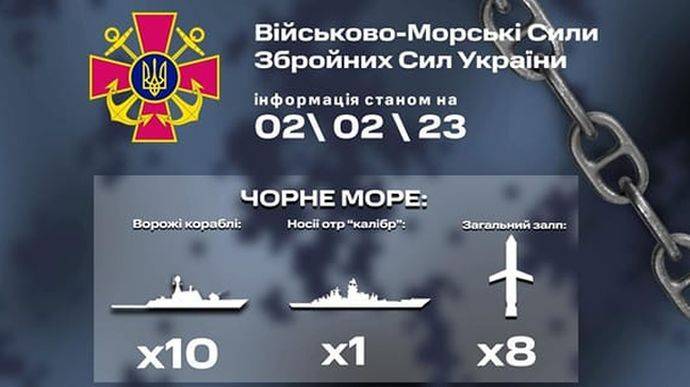 В Черном море стало меньше российских "Калибров"