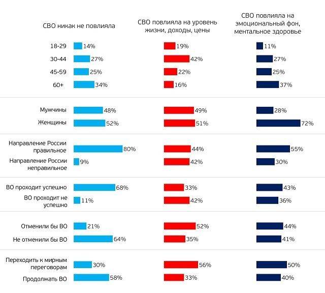 80% жителей РФ считают, что их страна движется в правильном направлении - опрос