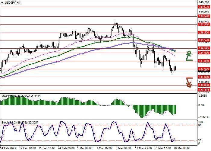 USD/JPY: в ожидании статистики по потребительской инфляции в Японии