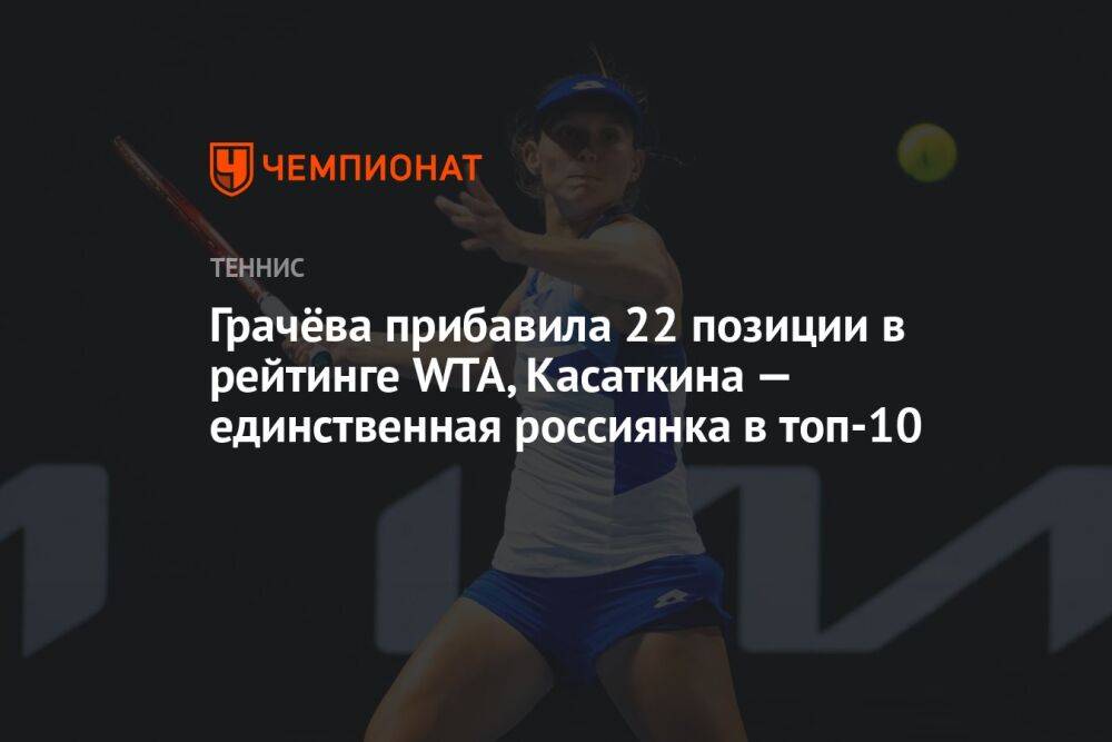 Грачёва прибавила 22 позиции в рейтинге WTA, Касаткина — единственная россиянка в топ-10
