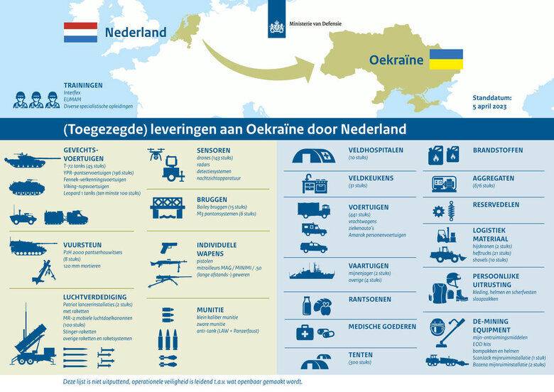 Нидерланды раскрыли список военной помощи: Украина получила почти 200 гусеничных бронемашин YPR