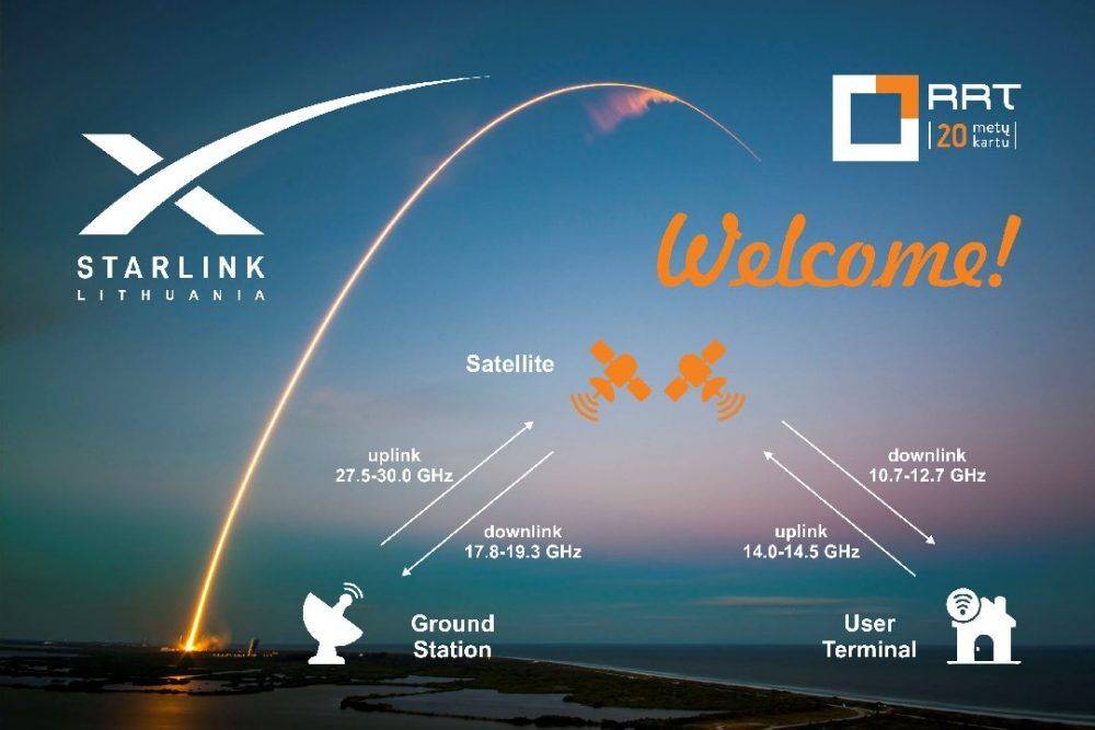 LTG Link протестирует спутниковую связь Starlink