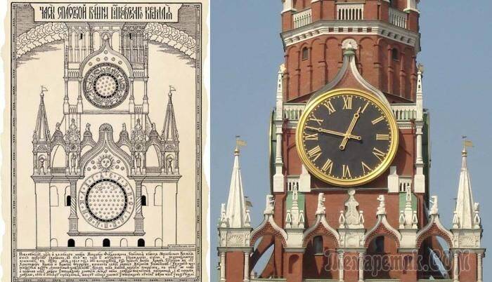 Как выглядели Кремлевские куранты во времена Ивана Грозного и Екатерины II: знаки зодиака, буквы, Солнце и Луна