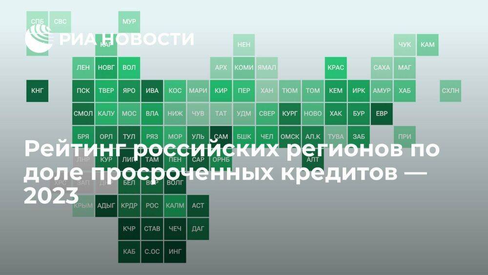Рейтинг российских регионов по доле просроченных кредитов — 2023