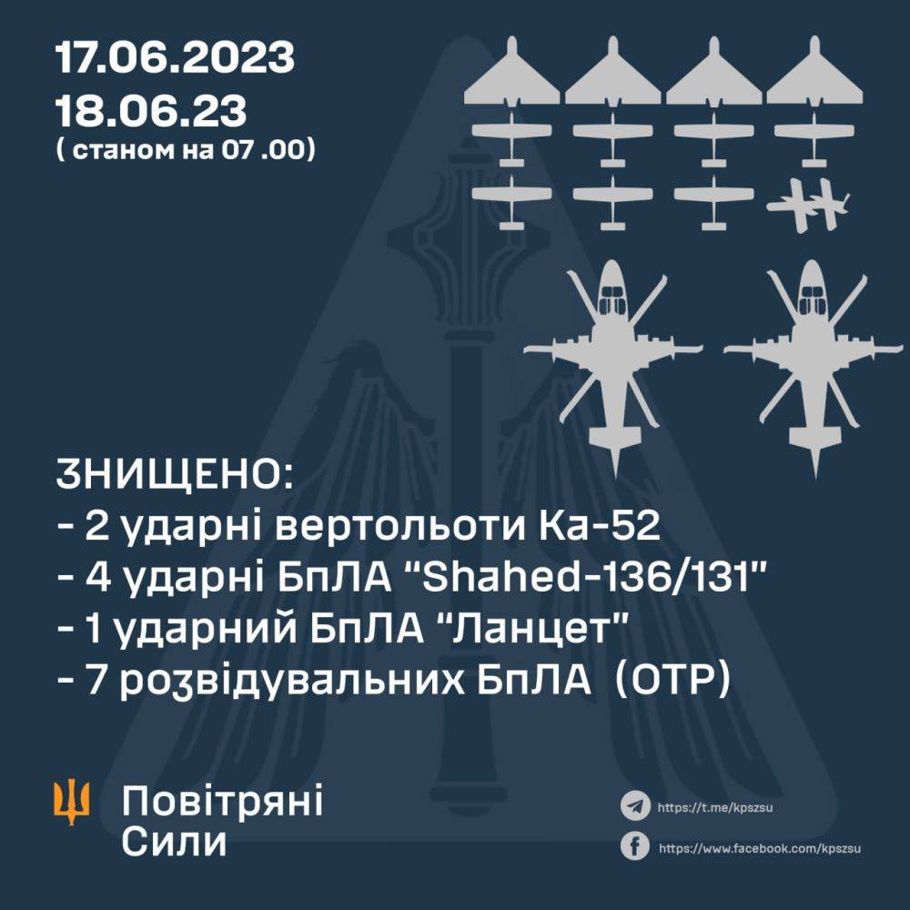 Два российских вертолета, «Шахеды» и другие дроны «приземлила» украинская ПВО