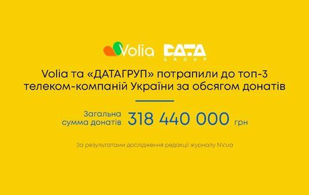 Понад 318 млн на потреби українців: "ДАТАГРУП" та VOLIA потрапили у ТОП-3 телеком-компаній за донатами
