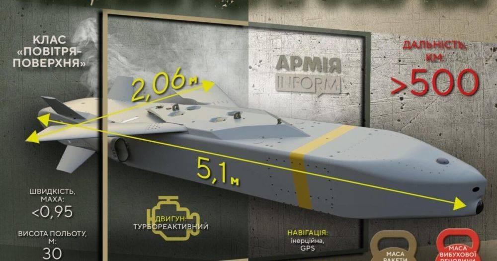 Taurus для Украины: оппозиция хочет "протянуть" поставки ракет через Бундестаг