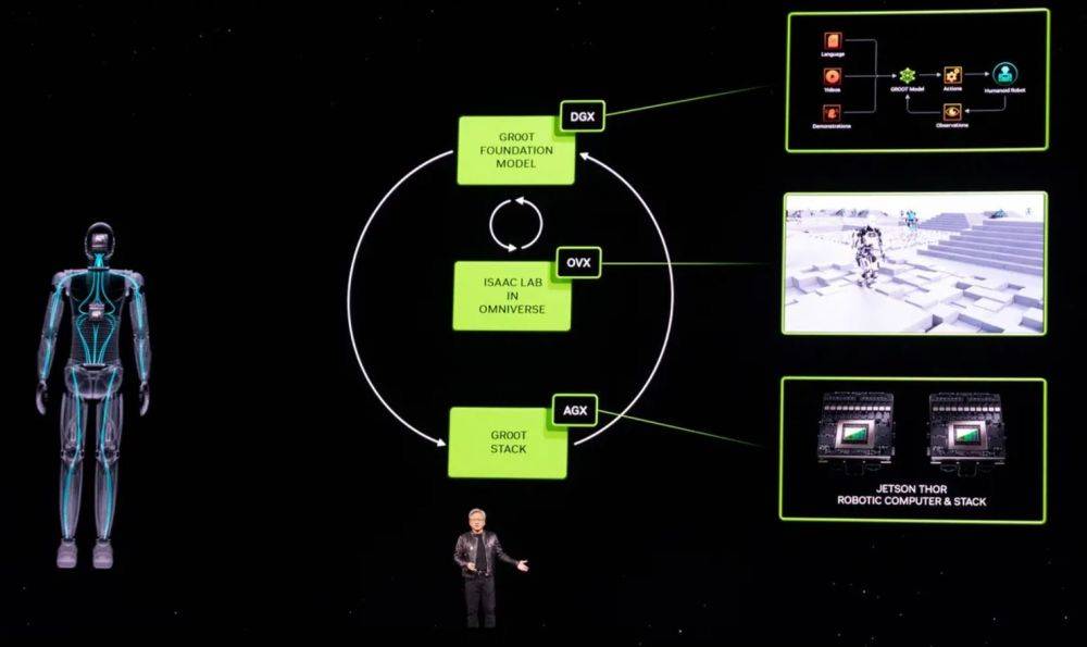 Nvidia представила базовую ИИ-модель GR00T для роботов-гуманоидов