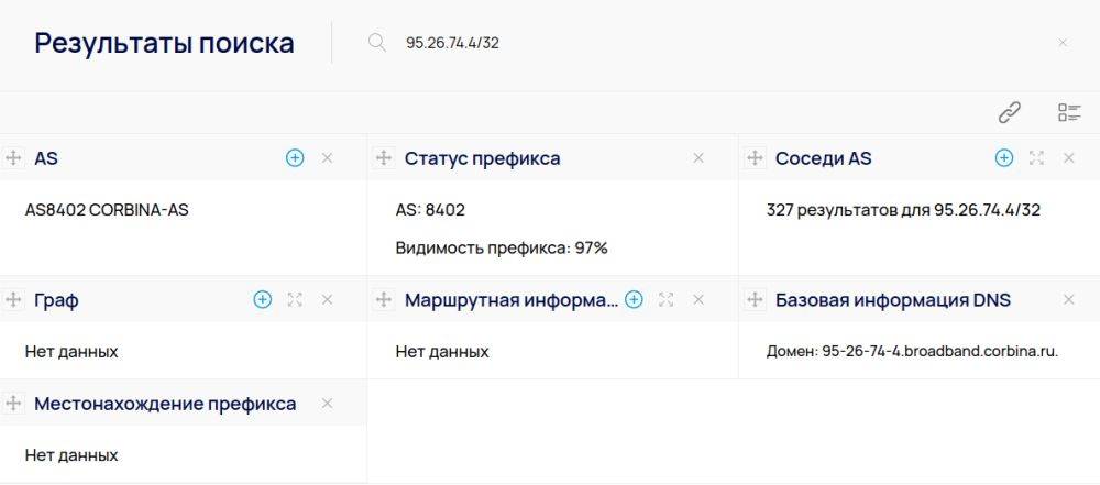 Роскомнадзор запустил в РФ аналог сервиса Whois и публичный сервис РАНР (реестр адресно-номерных ресурсов) Рунета