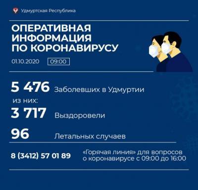 Четыре новых случаев коронавируса выявили в Глазове - gorodglazov.com - респ. Удмуртия - Ижевск - Воткинск - район Балезинский - Можга - район Каракулинский