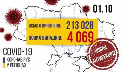 В Украине новый антирекорд: за сутки 4069 новых случаев COVID-19, умерло 64 человека