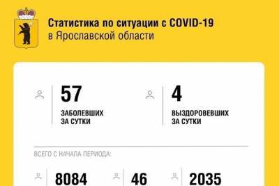 В Ярославской области растет число заболевающих COVID-19