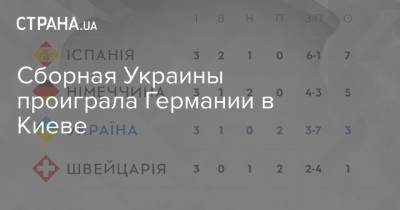 Сборная Украины проиграла Германии в Киеве