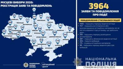 В Украине открыто 290 уголовных дел из-за нарушения избирательного процесса