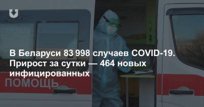 В Беларуси 83 998 случаев COVID-19