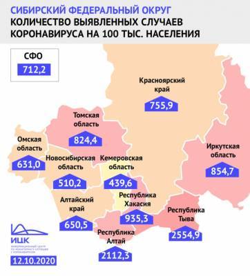 В Кузбассе отмечен рост индекса заболеваемости коронавирусом
