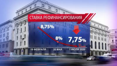 Нацбанк Беларуси сохранил ставку рефинансирования на уровне 7,75%