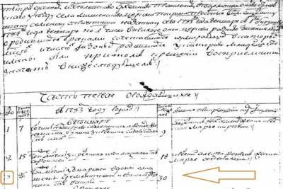 Тульский ученый показал запись о рождении Жуковского от рабыни