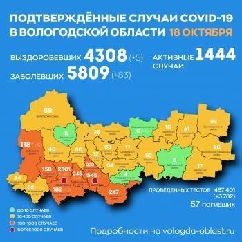 В Череповце зафиксировано 48 новых случаев заражения коронавирусом
