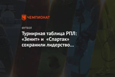 Турнирная таблица РПЛ: «Зенит» и «Спартак» сохранили лидерство в чемпионате