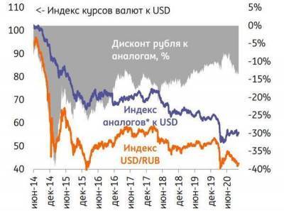 При стабилизации рубля сохраняется потенциал снижения ставки ЦБ РФ в 2021 году