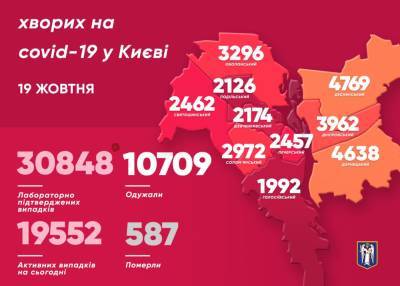 В Киеве подтвердили 385 новых случаев COVID-19
