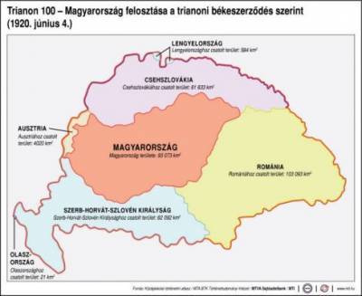 Война исторической памяти между Румынией и Венгрией за Трансильванию
