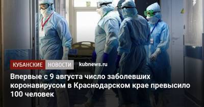 Впервые с 9 августа число заболевших коронавирусом в Краснодарском крае превысило 100 человек