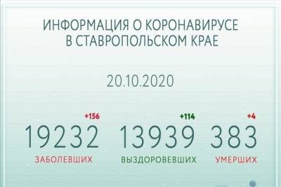 Губернатор: на Ставрополье наращивают коечный фонд для ковидных больных