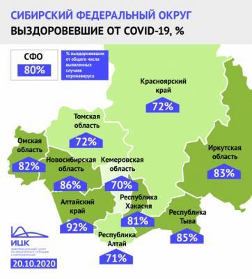 Эксперты подсчитали процент выздоровевших от коронавируса в Кузбассе
