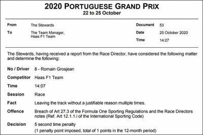 Штрафные баллы после Гран При Португалии