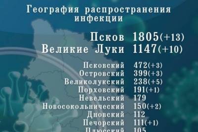 В каких городах и районах Псковской области прибавилось ковид-больных