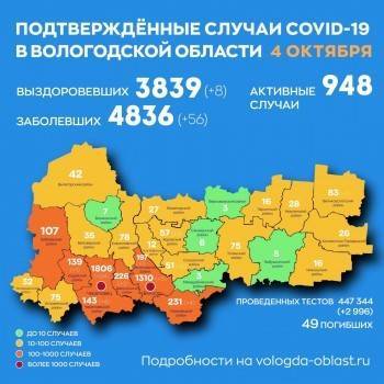 56 новых случаев коронавируса подтверждено в Вологодской области