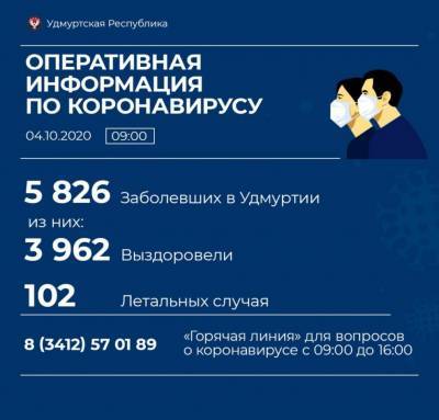 У одиннадцати жителей Глазова подтвердили коронавирус