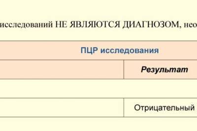 В Саратове тестирование на COVID-19 обойдется гражданам от 3 до 6 тысяч рублей