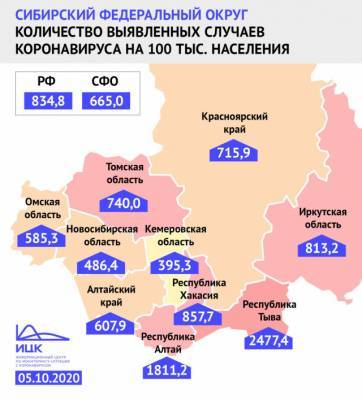 Кузбасс вошёл в ТОП-10 регионов с самыми низкими показателями заболеваемости