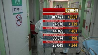 В России количество новых случаев инфицирования COVID-19 приближается к максимальным значениям весны